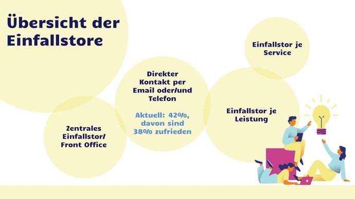 Übersicht Einfallstore