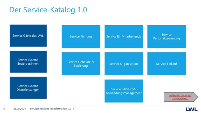 ServiceKatalog
