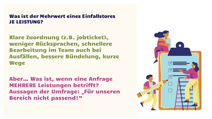 Mehrwerte Einfallstor je Leistung