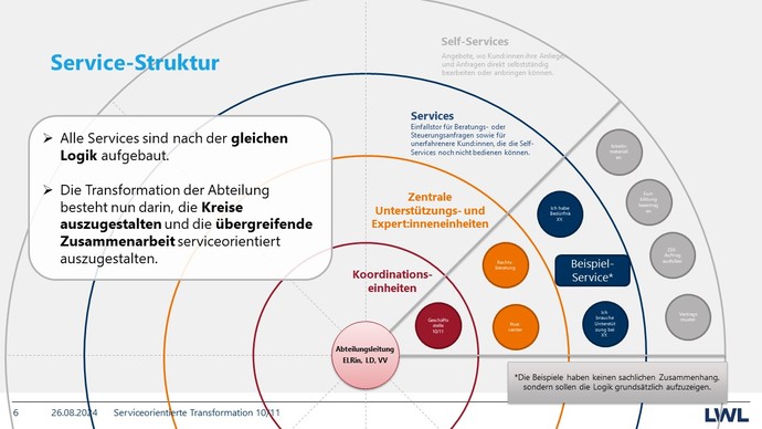 StrukturServiceKatalog