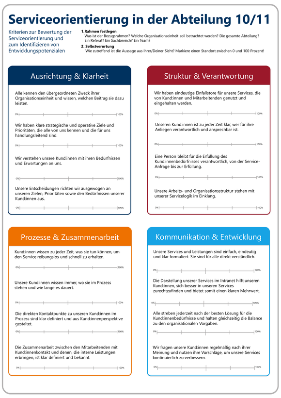 Poster Serviceorientierung